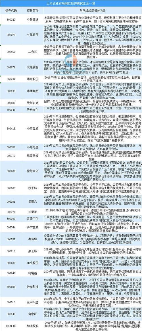 2022网红行业规模,规模突破千亿，行业新格局初现